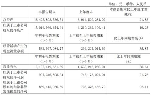 偉明環保前三季度凈利潤同比增長21.76%，設備銷售與多元化服務驅動業績增長